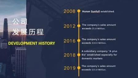 مسحوق استخراج Coprinus Comatus مع عمر عامين 80 شبكة وقدرة إنتاج 20 طن / سنة